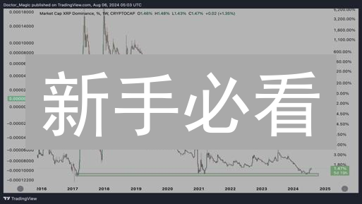 新手必看：欧易OKX购买瑞波币XRP全攻略！