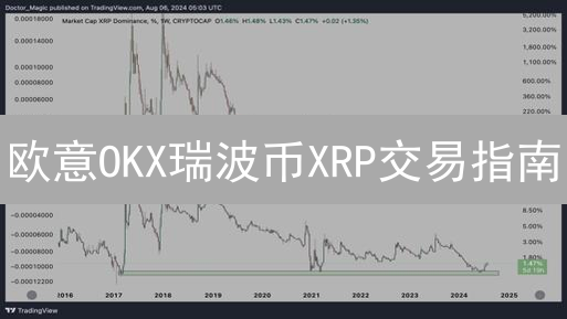 欧意OKX瑞波币XRP交易指南：新手入门到进阶策略！