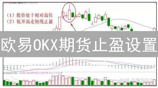 欧易OKX期货止盈设置：从入门到精通的进阶指南