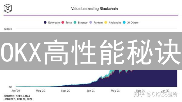 OKX高性能秘诀：如何用技术创新打造安全高效的交易平台？