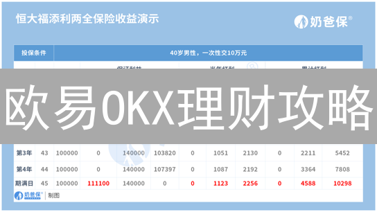 欧易OKX理财攻略：如何让你的加密货币躺着也能赚钱？