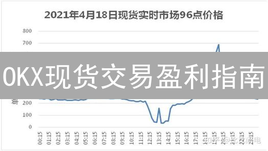 OKX现货交易盈利指南：掌握七大策略，解锁财富密码！