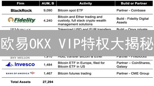 欧易OKX VIP特权大揭秘：交易成本骤降，福利多到爆！