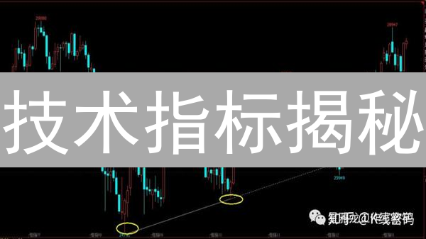 技术指标揭秘：趋势线、均线、RSI，抓住交易良机！