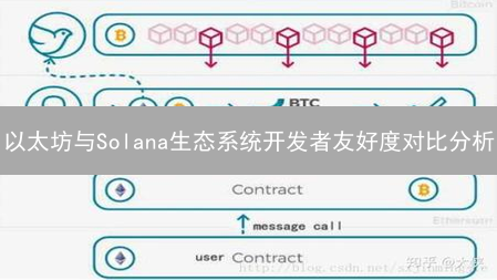 以太坊与Solana生态系统开发者友好度对比分析