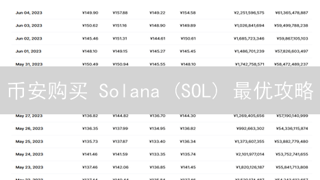 币安购买 Solana (SOL) 最优攻略：深度剖析影响价格的因素与交易技巧！