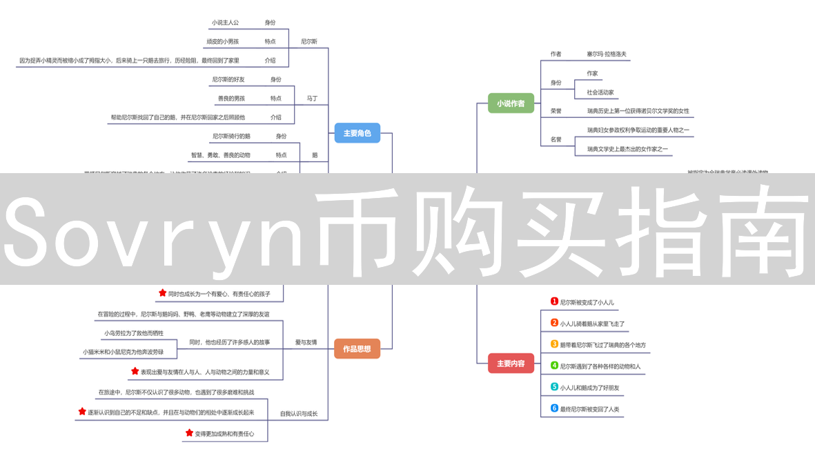 Sovryn币购买指南：轻松进入比特币DeFi世界
