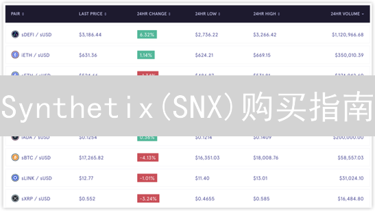 Synthetix(SNX)购买指南：玩转合成资产交易，新手入门教程