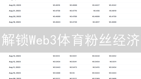 解锁Web3体育粉丝经济：在MEXC上交易CHZ币参与粉丝令牌！
