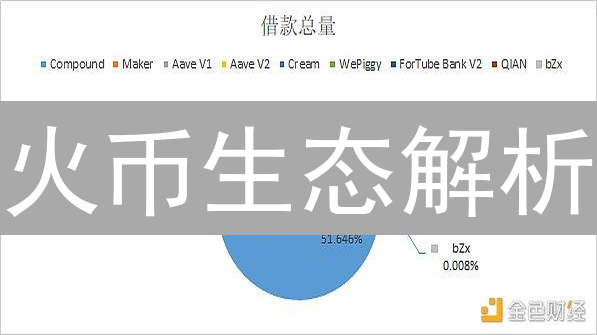 火币生态解析：老牌劲旅的崛起与Web3.0未来布局？