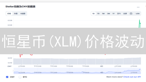 恒星币(XLM)价格波动：技术、情绪、监管及市场影响分析