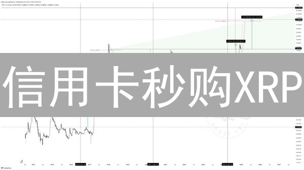 信用卡秒购XRP？MEXC瑞波币购买全攻略：避坑指南！