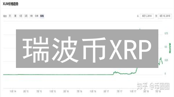 瑞波币XRP：跨境支付效率革命，金融机构新选择？