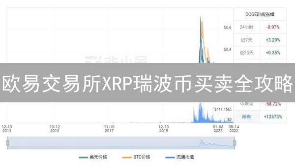 欧易交易所XRP瑞波币买卖全攻略：新手也能轻松上手！