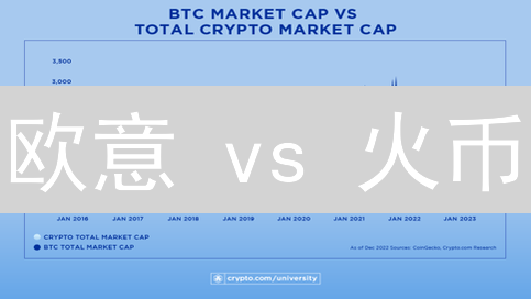 欧意 vs 火币：法币交易，谁才是你的最佳选择？